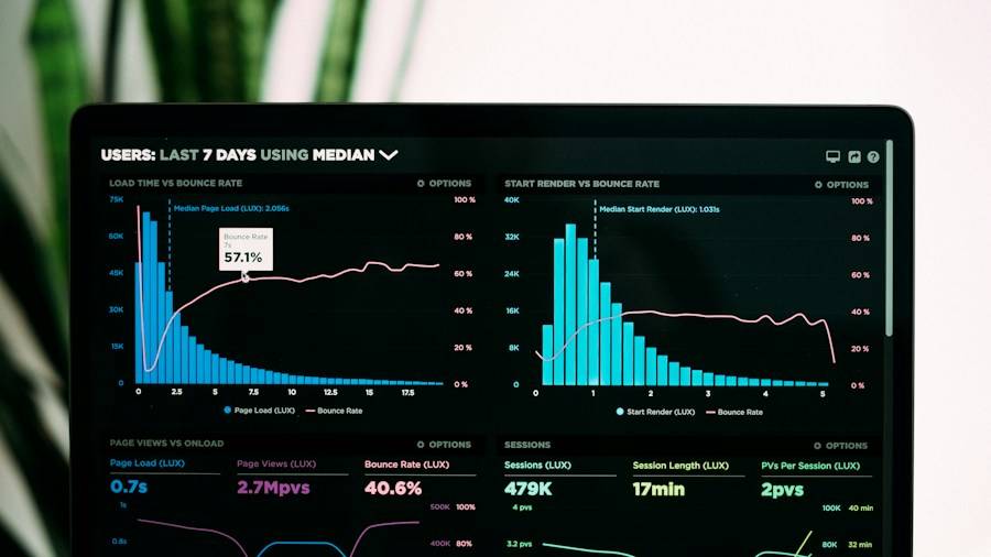Laptop showing a product analytics dashboard